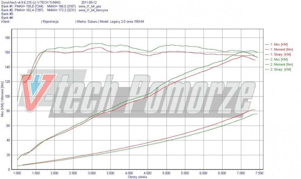 Subaru-Legacy-2007-MY07-2.0-NA-DOHC-165KM-Hamownia-wykres-web.jpg