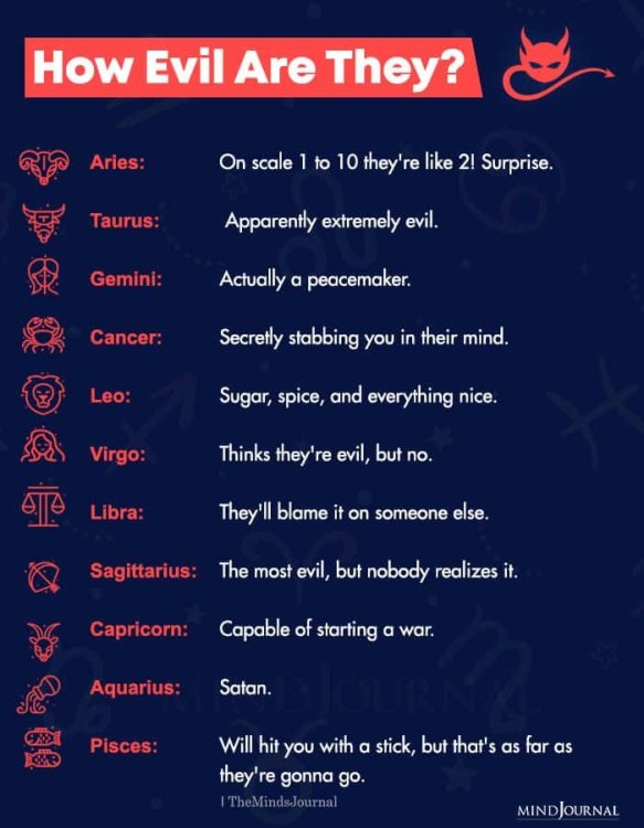 How-Evil-Are-Zodiac-Signs.jpg