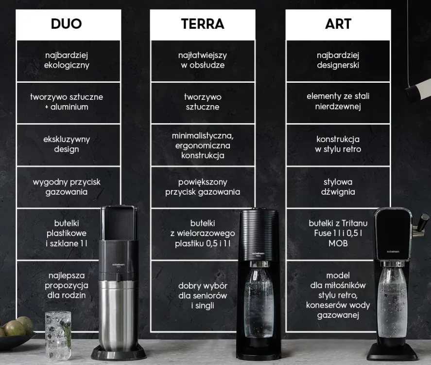 SodaStream-jaki-saturator-wybrac-infografika-2_046258a9-ae39-4a9b-b1b9-4c50bf187a4d.webp